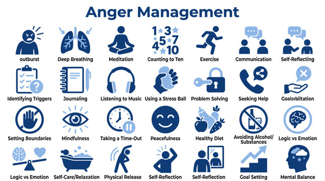 Anger Management Infographic with Icons for Mental Health and Emotional Regulation Strategies