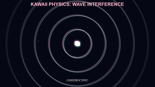 Physics animation demonstrating constructive and destructive wave interference
