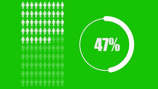 Forty-seven percent progress infographic with white human grid on green background