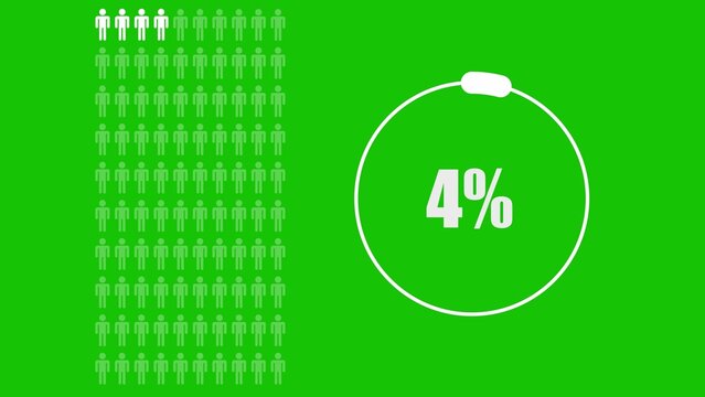 Four percent progress indicator with a grid of one hundred human stick figures on a solid green background