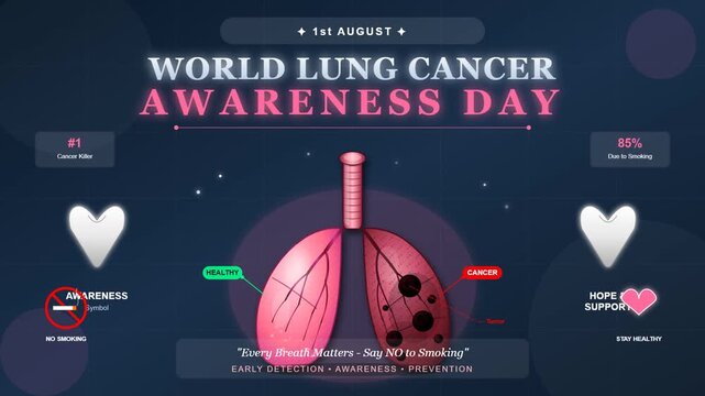 World Lung Cancer Awareness Day motion graphic, medical infographic with human lungs illustration, healthcare campaign for 1st August event