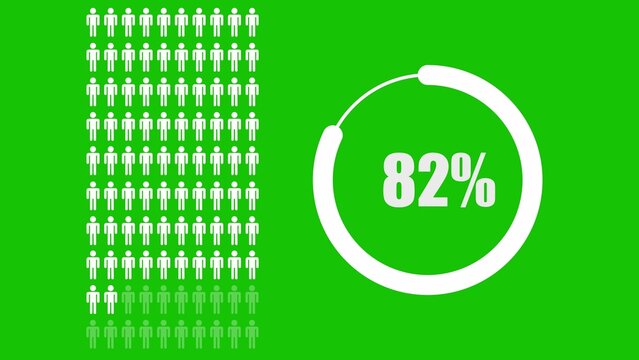 White people grid and circular loading bar showing eighty-two percent progress on a solid green background
