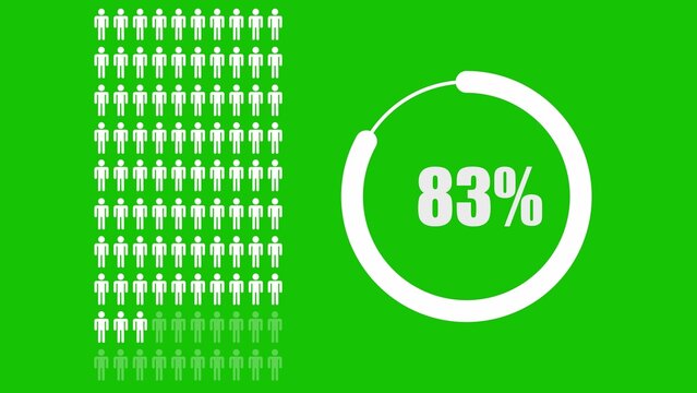 White people grid with circular loading progress bar showing eighty-three percent on a solid green background