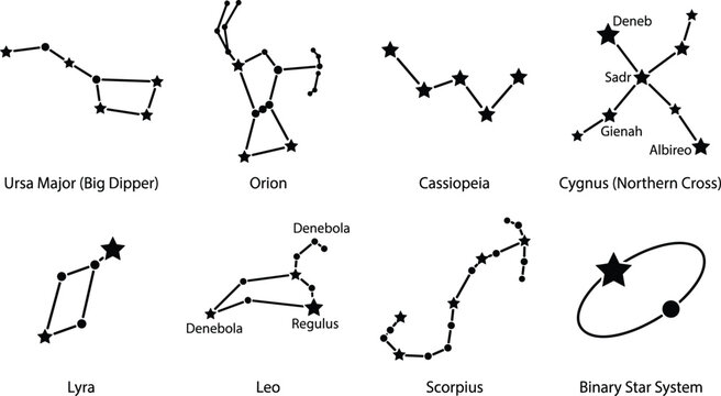 Star constellations vector icons set featuring Ursa Major Orion Cassiopeia Cygnus Lyra Leo Scorpius binary star system line art illustration