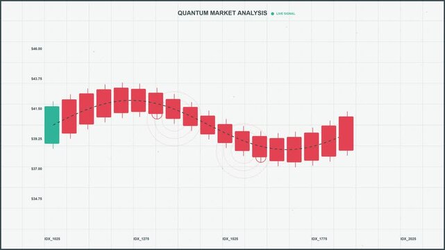 Abstract Financial Candlestick Pulse Chart Animation