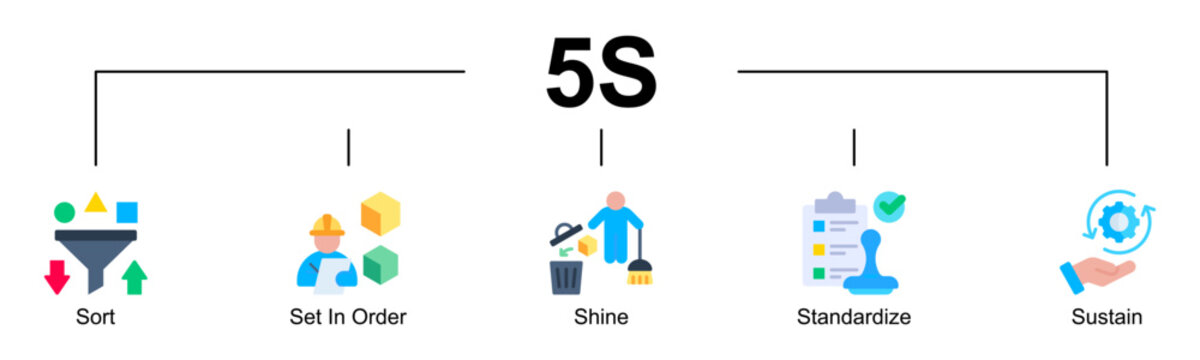 Evaluation 5S banner web flat color style icon vector illustration concept with icon of