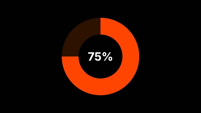 75 percent donut ring chart progress animation on black alpha channel background