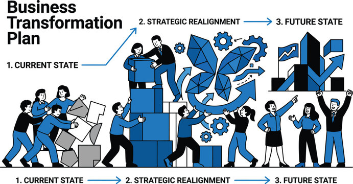 Business transformation plan conceptual illustration showing progress from current state to future via strategic alignment.