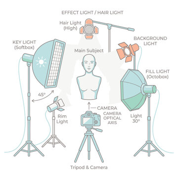 Photography studio lighting setup diagram with camera and equipment isolated on transparent