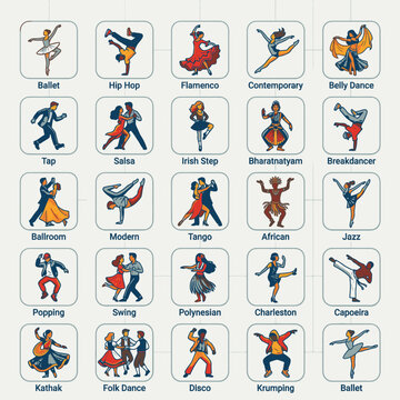 Dance Styles from Around World.