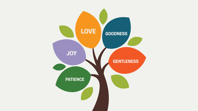 Tree with five colorful leaves displaying words for important virtues like love and joy