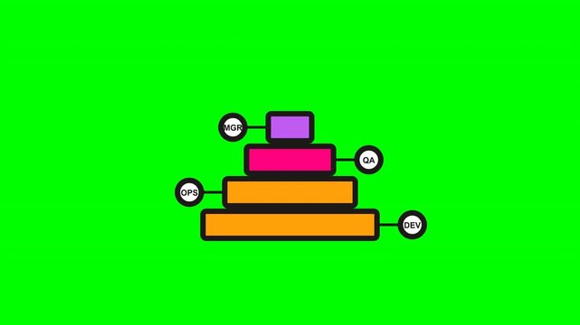 Infographic tag with dev text on green screen background 4k