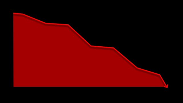 Negative trend shows by red arrow moving downward, financial decline animation on transparent background, perfect for economic crisis, stock market, or business themes