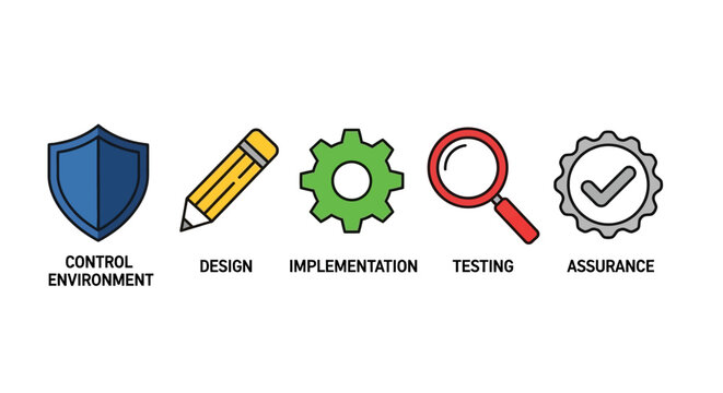 Software Development Lifecycle Icons: Security, Design, Implementation, Testing, Assurance