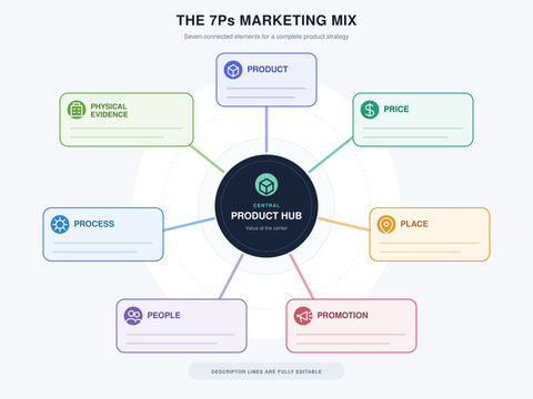 Seven Ps Marketing Mix Radial Business Infographic Template