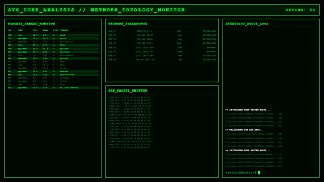 System Core Analysis Network Topology Process Monitor Animation.