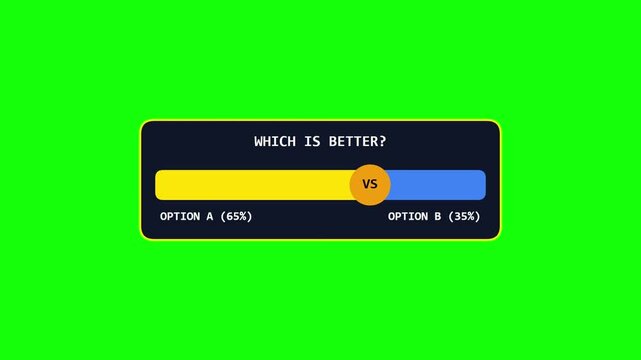 Interactive poll interface displaying comparative voting percentages against solid vibrant green screen background overlay with bars showing comparative