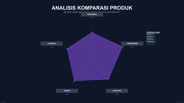 Digital Product Performance Radar Chart Analytics Motion Graphic