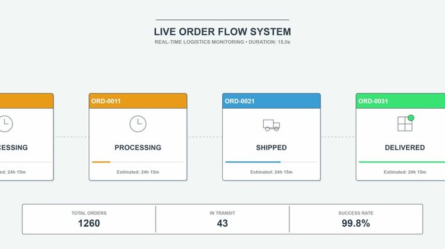 Logistics Order Flow Tracking System Interface