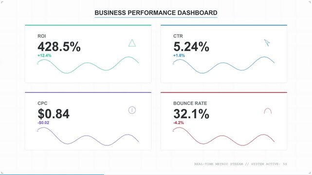 Business Performance Dashboard Showing Marketing Analytics Metrics
