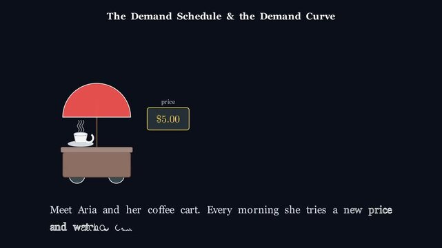Clean vector motion graphics animation showing a demand schedule data table transitioning dynamically into a plotted demand curve on an economic graph