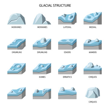Glacial Structure Diagrams: Moraines, Drumlins, Eskers, Kames, Cirques, Erratics