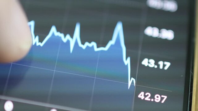 Horizontal 4K video of a hand touching and dragging across a red stock performance line on a smartphone screen to reveal specific time price points