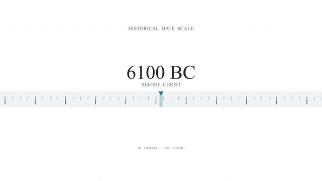 BC timeline animation showing scrolling date scale from 500 BC to 7500 BC, history concept