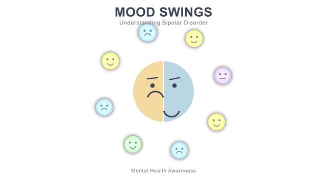 Bipolar disorder flat animation, mood swings with expressive faces, mental health awareness concept