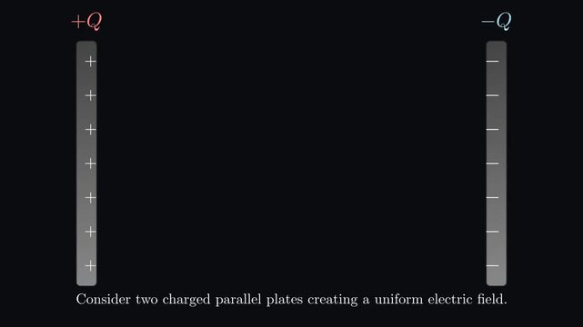 2D animation showing dielectric polarization with bound charges aligning inside an insulating material exposed to an external electric field, conceptual vector physics diagram