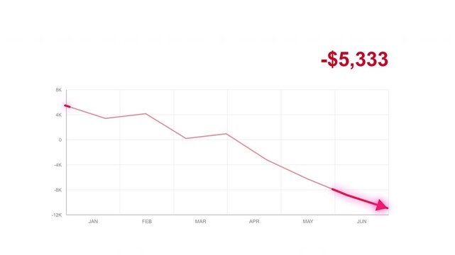 Glowing red financial graph animation shows money loss, dollar counter decreasing