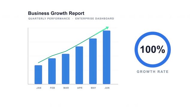 Animated business growth charts and graphs showing upward trend for successful enterprise