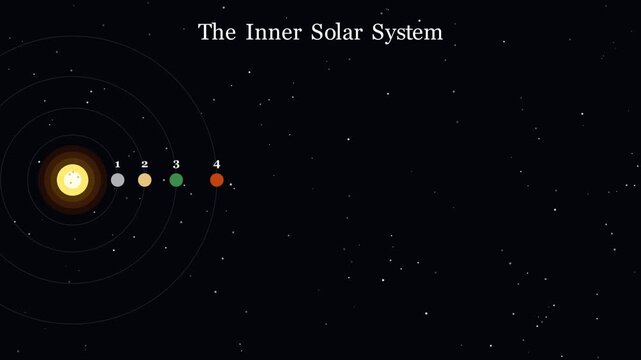2D astrophysics animation depicting the light delay communication lag between Earth and Mars at varying orbital distances, conceptual space vector simulation