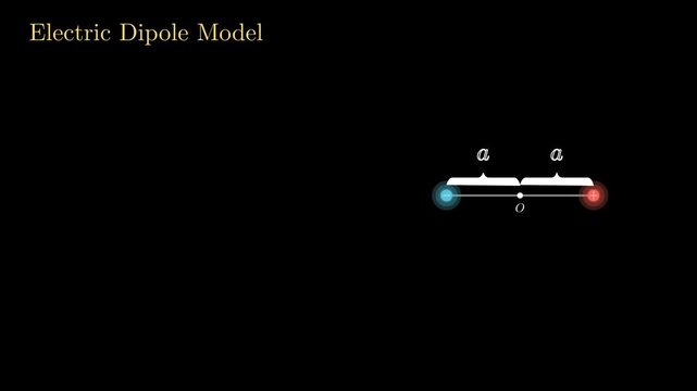 2D physics animation illustrating an electric dipole model showing field lines and electrostatic force interaction, conceptual physics simulation