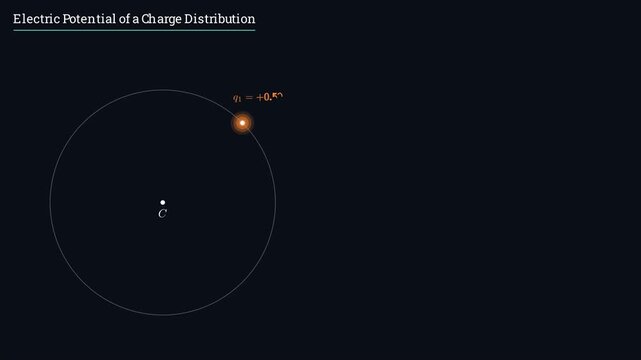 2D physics animation visualizing the net electric potential produced by a complex discrete charge distribution, conceptual physics simulation