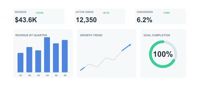 Business analytics dashboard animation with data charts graphs and KPI widgets