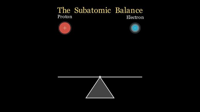 2D physics animation comparing electron mass to subatomic particles and atomic scale, conceptual physics mass scale comparison simulation