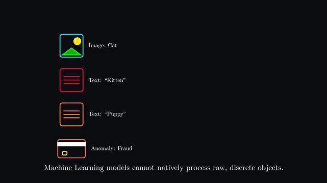 Conceptual motion graphic showing objects converting into numerical values and mapping onto high-dimensional vectors for AI processing
