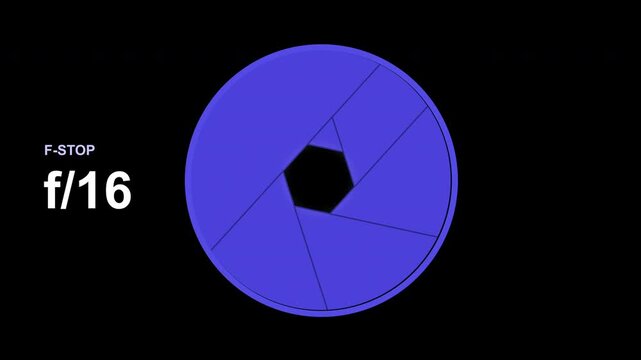 Camera aperture diaphragm opening and closing tutorial, f-stop animation