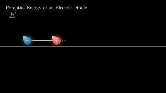 2D physics animation demonstrating dipole potential energy and torque alignment within a uniform electric field, conceptual physics simulation