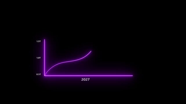 A vibrant neon purple line graph a rapid initial increase and subsequent leveling off of data, symbolizing future forecasts and financial metrics for the year 2027 on a dark backdrop