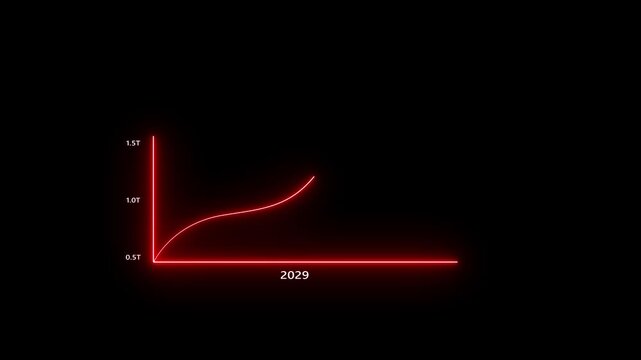 A striking neon red line graph a rapid initial increase and then a steady horizontal progression, indicating performance metrics and future predictions for the year 2029 on a black canvas