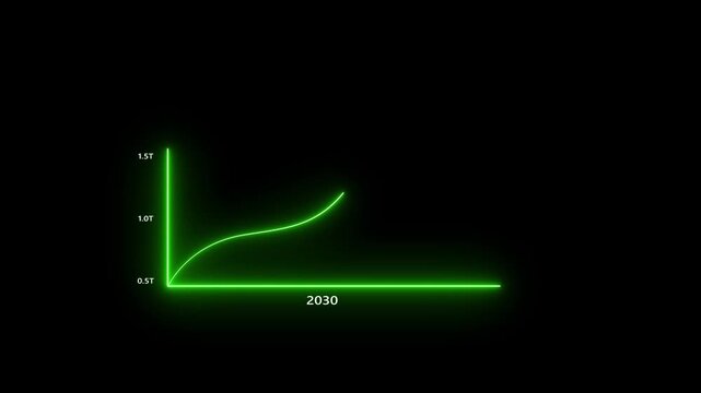A vivid neon green line graph a sharp initial climb and a subsequent horizontal trend, symbolizing financial data and future forecasts for the year 2030 against a deep black background