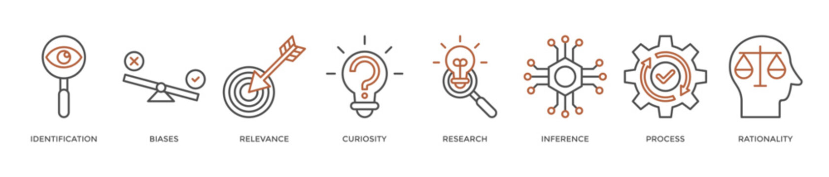 Critical thinking banner web icon vector illustration concept with icon of identification, biases, relevance, curiosity, research, inference, process, rationality