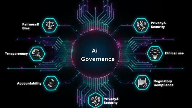 A glowing neon Ai Governance concept surrounded by smaller icons for ai and manufacturing process management. Motion graphics of data security concept