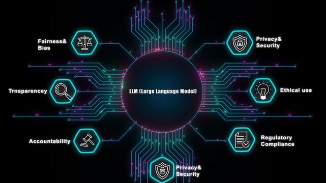 Large language model governance for enterprise, showing transparency and fairness in generative ai systems for corporate data security and ethics.