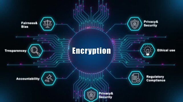 Encryption protocols for corporate artificial intelligence, ensuring digital data privacy, transparency, fairness, accountability, and ethical security standards in modern business.

