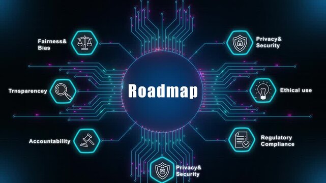 Strategic roadmap for corporate artificial intelligence implementation, focusing on transparency, fairness, accountability, and secure data privacy management for business growth.
