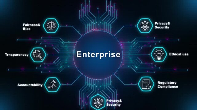 Enterprise artificial intelligence governance infrastructure focusing on transparency, fairness, accountability, and digital data security for large scale corporate business operations.
