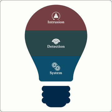 IDS - Intrusion detection system. Infographic template with icons and description placeholder